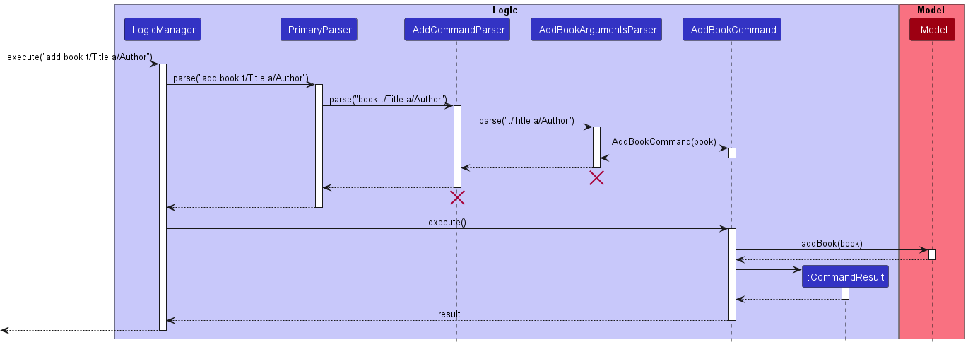 AddBookSequenceDiagram