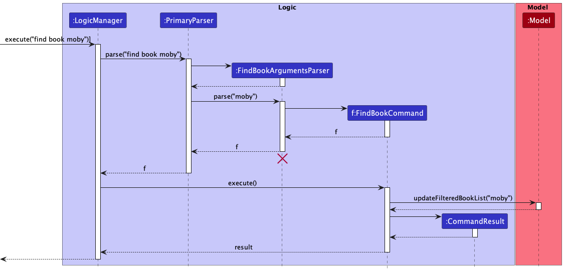 FindBookSequenceDiagram