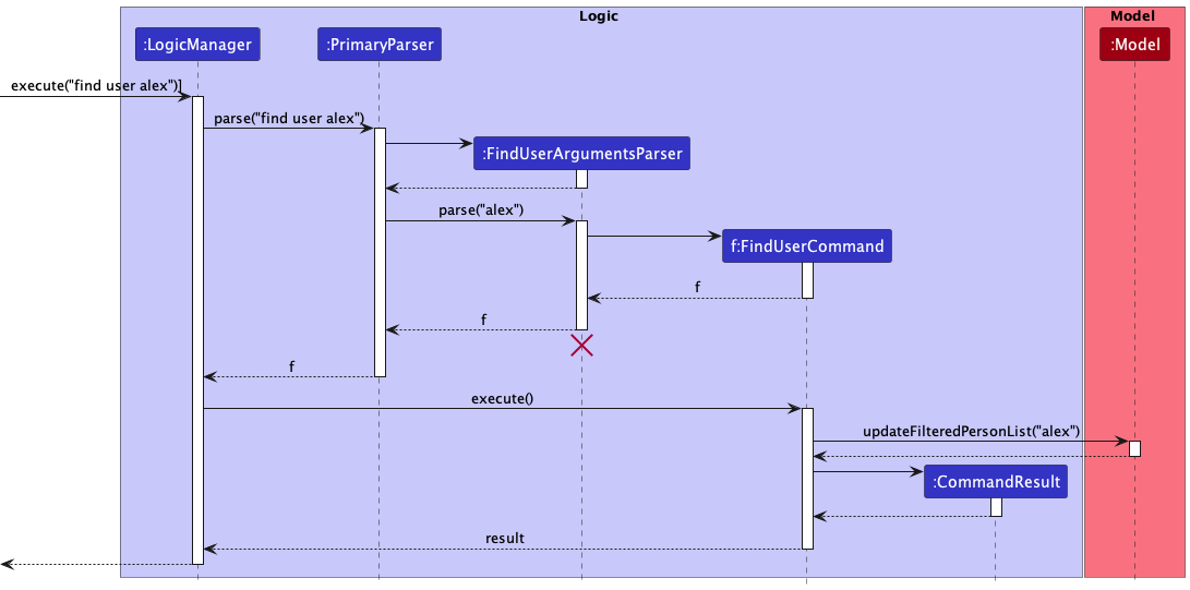 FindUserSequenceDiagram