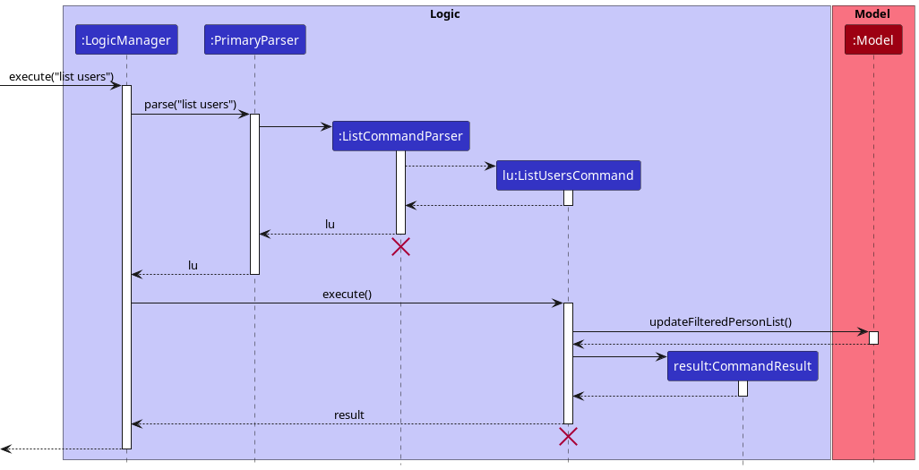 ListSequenceDiagram