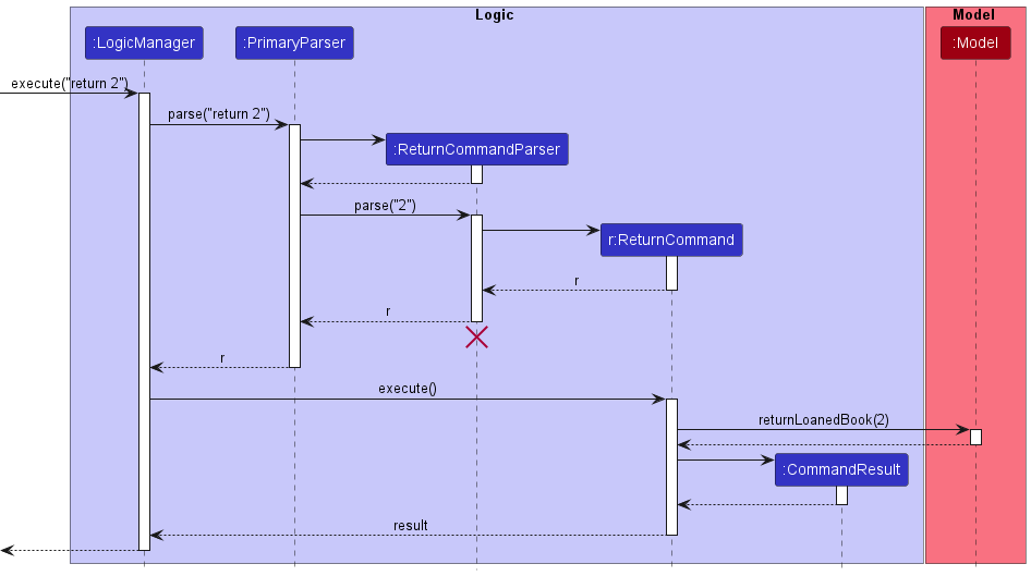 ReturnSequenceDiagram