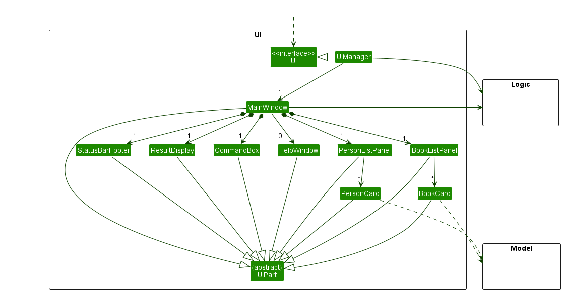 Structure of the UI Component